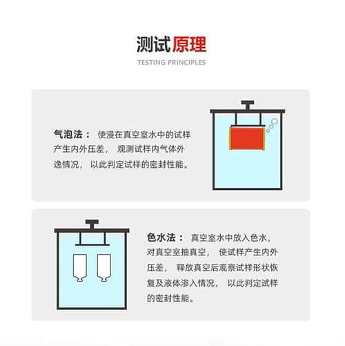 测试原理 测试原理